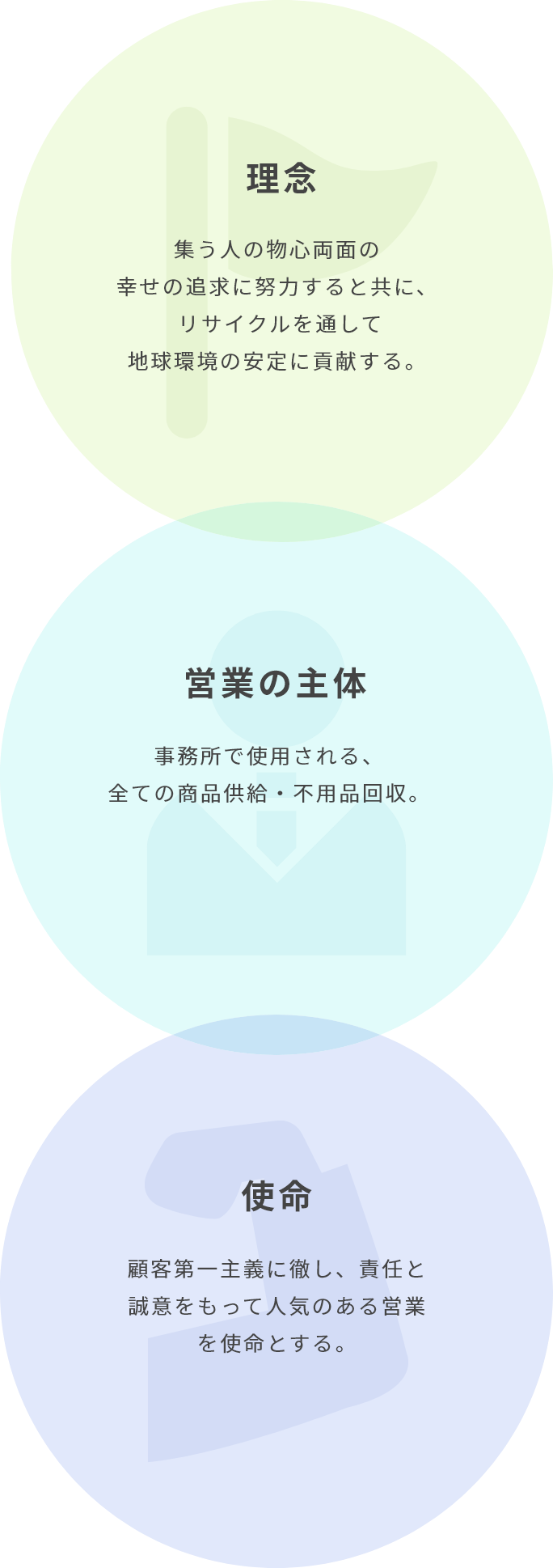 「理念」「営業の主体」「使命」